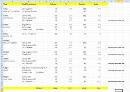 During a total fast or starvation state, the body has no source of energy. Bodybuilding Diet Bodybuilding Meal Plan How To Eat Better
