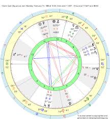 Birth Chart Claire Cook Aquarius Zodiac Sign Astrology