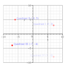 I was looking at the documentation but could not figure out. Quadrants Maple Programming Help