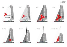 Whenever they shall grow weary of the existing government, they can exercise their constitutional right of amending it, or their revolutionary right to dismember it or overthrow it. search the library's lexicon Vendee Globe Choosing Sails Sailing World