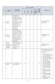 Check spelling or type a new query. Pengumuman Penerimaan Cpns Bawaslu Tahun Anggaran 2019 319 Formasi