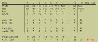 Check spelling or type a new query. Golf Games