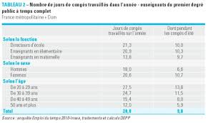 Notre cerveaux fait combien de. Annualiser Le Temps De Travail Des Profs Chiche L Instit Humeurs Francetv Info