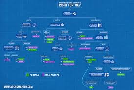 which architectural software is right for me archsmarter