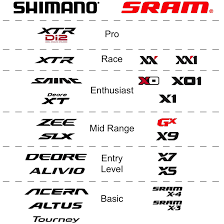 what comparison chart do you think is more accurate when