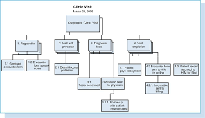 8 Information Systems Life Cycle And Project Management