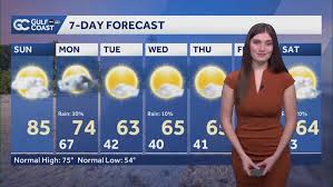 Last day of above-average warmth before Monday's cold front