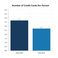 Thankfully, credit.com can provide all the information you need to make an informed decision. Credit Card Statistics Updated February 2021 Shift Processing