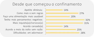 Confinamento geral há um dever de recolhimento domiciliário, não sendo permitido circular em o tráfego aéreo e marítimo com destino a portugal é permitido para: Impactos Do Confinamento Na Qualidade De Vida Sera Que Vai Ficar Tudo Bem Apes