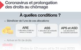 Check spelling or type a new query. Coronavirus Prolongation Des Droits Au Chomage Nvo Droits