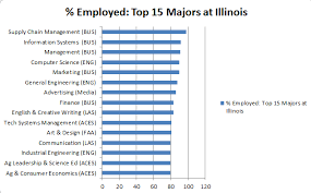 By The Numbers English And Creative Writing Majors Get Jobs