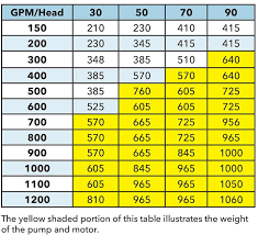 In Modern Hvac System Design Pump Style Matters