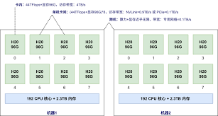 入局AI Infra：程序员必须了解的AI系统设计与挑战知识- AI智能王