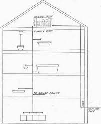 Water supply and waterworks installation, defining the administrative procedures and buildings that fall under exceptions • september 29, 1999 article 35 of the ordinance on water supply and waterworks installation amended installation of the direct water supply system as of 2000, 2,990. Cold Water Supply Systems