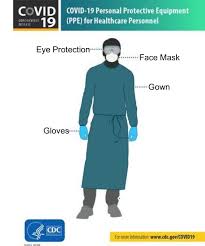 Image result for Personal Protection Equipment