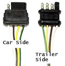 7 pin trailer plug wiring diagram click image for more details campingtips trailer light wiring trailer wiring diagram utility trailer. Reference Howto Freestar Trailer Wiring Ford Automobiles