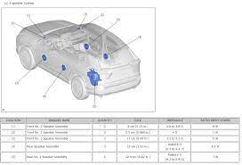 What Exactly Do You Get When Upgrading The Speaker System To A Jbl Package R Rav4club