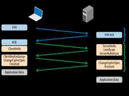 How a decentralized peer-to-peer based private contact discovery system  performs depending