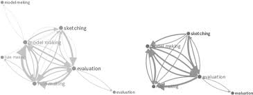 Download for offline reading, highlight, bookmark or take notes while you read designpedia. Design Process Re Visited In The First Year Design Studio Between Intuition And Reasoning Springerlink