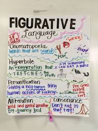 Figurative Language Anchor Chart Middle School English