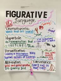 figurative language anchor chart middle school english