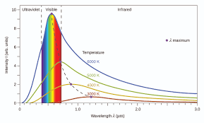 6 1 Electromagnetic Energy Chemistry