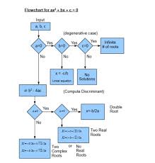 Solved 4 40 Points Write A C Function For Computing