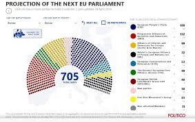 Pin By Icon M On New European People Pie Chart Progress