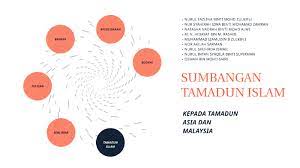 Tamadun melayu sebelum kedatangan islam. Sumbangan Tamadun Islam Kepada Tamadun Asia Dan Malaysia By Osman Sairi