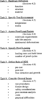 Check spelling or type a new query. Pdf Guidelines For Proof Test Analysis Semantic Scholar
