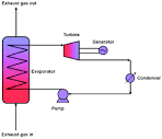 Schematic diagram of a simple organic Rankine cycle. | Download ...