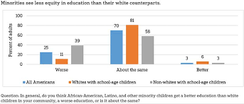 Education In The United States Choice Control And Quality