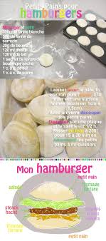 Hamb Petits Copie Jpg 460 1042 Recettes De Cuisine Recette Cuisine