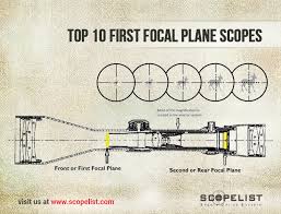 top 10 first focal plane scopes of 2018 scopelist blog