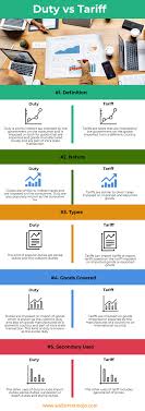 Duty Vs Tariff Top 6 Best Differences With Infographics