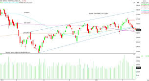 Chart Check Nifty Forms Hammer Pattern Will It Lead To