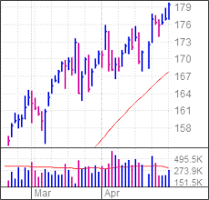 Epam Stock Time To Cash In On Tech Services Provider