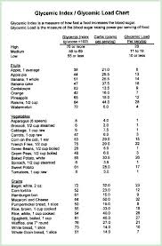 Glycemic Index And Glycemic Load Chart Bedowntowndaytona Com