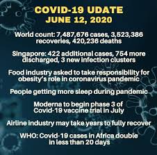 Health minister gan kim yong and national development minister lawrence wong on monday (jun 15) explained what it would take for singapore to move into. Morning Brief Coronavirus Update For June 12 2020 The Independent News