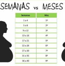 Cuantas Semanas Son 8 Meses Club De Bebes Octubre 2018 Babycenter