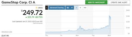 Live gme amc stock chart premarket till close&chilllive current tickers&charts, 24/7. Marketwatch On Twitter Disruptions Were Reported At Several Major Retail Brokerages Following The Speculative Surge Of Interest In Companies Including Gamestop And Amc Entertainment As Well As A Big Drop In The