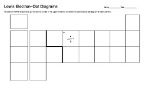 Periodic Tables For Bohr Rutherford Or Lewis Electron Dot Diagrams Inc Answer