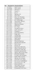 28, lorong teras jaya 8, kawasan perindustrian. Tmbillpayment Retailer List 1 1 S
