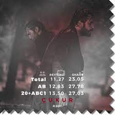 مسلسل الحفرة الحلقة 16 السادسة عشر مترجمة في الداخل cukur icerde اقتباسات تركيه مسلسلات تركية بنات الشمس a drama news photographer pictures turkish art