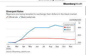 It's important to note that the cbn didn't ban cryptocurrencies in. Bitcoin Can T Be Stopped Nigerians Look To P2p Exchanges After Crypto Ban Helena Bitcoin Mining