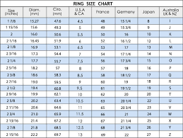 18 paradigmatic ring size diameters