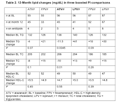 13 statin equivalency chart chart paketsusudomba co statin