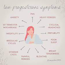 Holistic Dietitian Krista King On Instagram Low Progesterone Symptoms Do Any Of These Look Familiar So Man Happy Hormones Hormone Health Healthy Hormones
