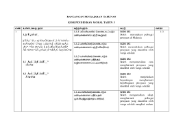 Thanks for the owner who have come up with the exam. Dapatkan Rpt Pendidikan Moral Tahun 3 Yang Terbaik Khas Untuk Para Ibubapa Download Pendidikan Abad Ke 21