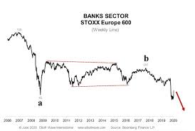 Europe S Bank Deposits Another Sign Of Deflation Deflation Com